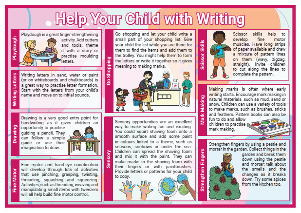 Help Your Child with Writing. Homeschool Curriculum for Visual Learners