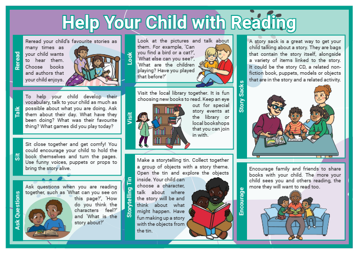 Help Your Child with Reading. Homeschool Curriculum for Visual Learners