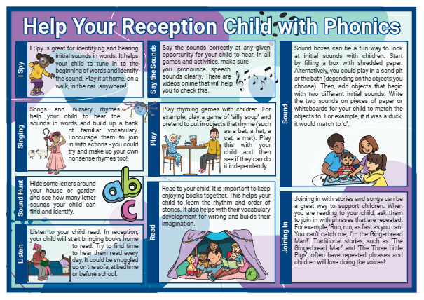 Help Your Reception Child with Phonics. Homeschool Curriculum for Visual Learners