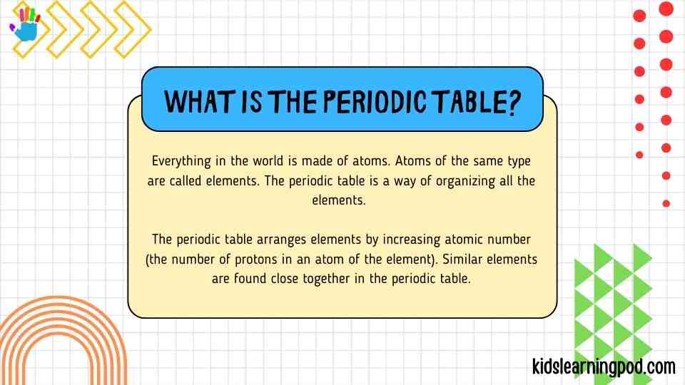 Periodic Table Worksheet