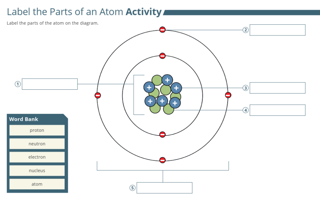 Atomic Structure Worksheet